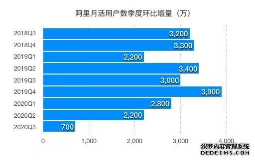 阿里月活.jpg