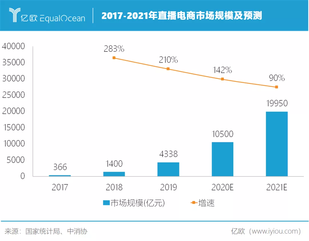 å¾ç