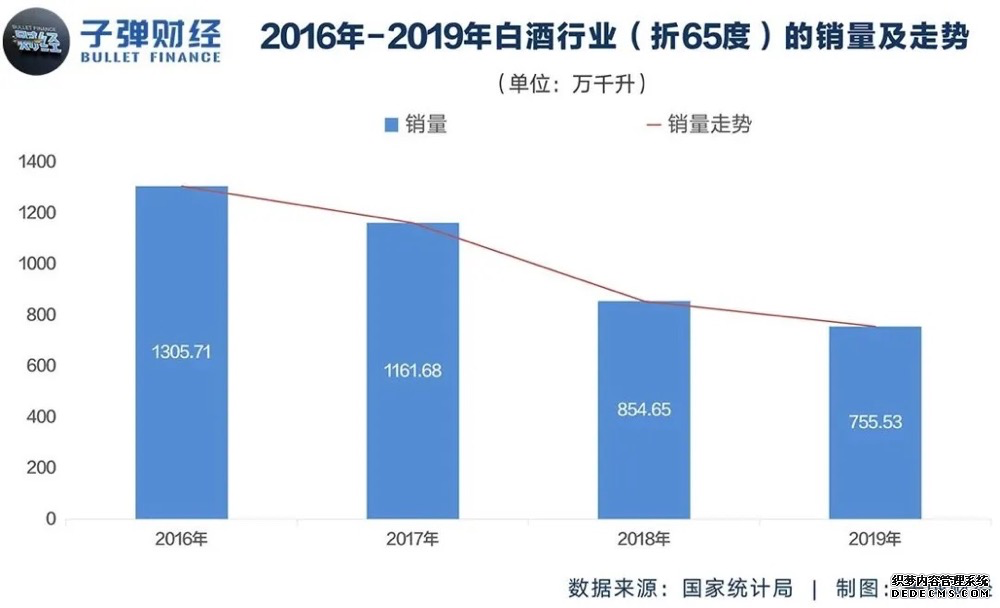 贵州茅台市值缩水7423亿元，白酒股“泡沫”破灭？
